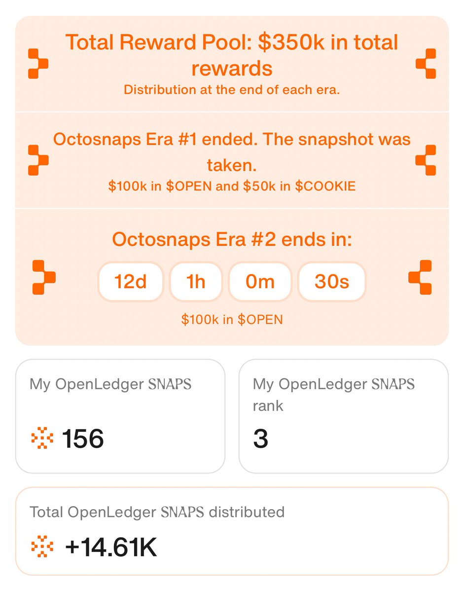 Leiane.eth ๎จ โฎ๏ธ (@leiane1) on Twitter photo Well youโve twisted my leg <a href="/OpenledgerHQ/">Openledger</a>
Once again Iโll post about your amazing tech and my rank!
3rd baby yay ๐ ๐
I canโt believe it!
We win with POA, <a href="/OpenledgerHQ/">Openledger</a> is for everyone! ๐ Well youโve twisted my leg <a href="/OpenledgerHQ/">Openledger</a>
Once again Iโll post about your amazing tech and my rank!
3rd baby yay ๐ ๐
I canโt believe it!
We win with POA, <a href="/OpenledgerHQ/">Openledger</a> is for everyone! ๐