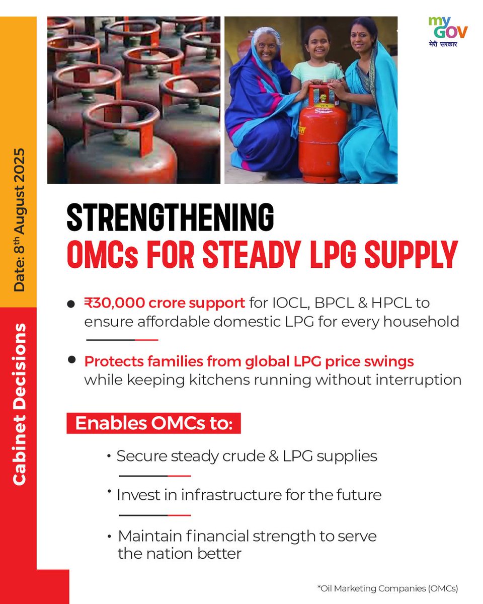 mygovindia's tweet image. Strengthening Oil Marketing Companies for Reliable LPG Supply

The Cabinet has approved ₹30,000 crore support for IOCL, BPCL and HPCL to ensure affordable and uninterrupted domestic LPG supply. The decision protects families from global price fluctuations and enables OMCs to…