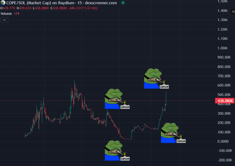 CopiumMaximus's tweet image. update

where are you?

$COPE