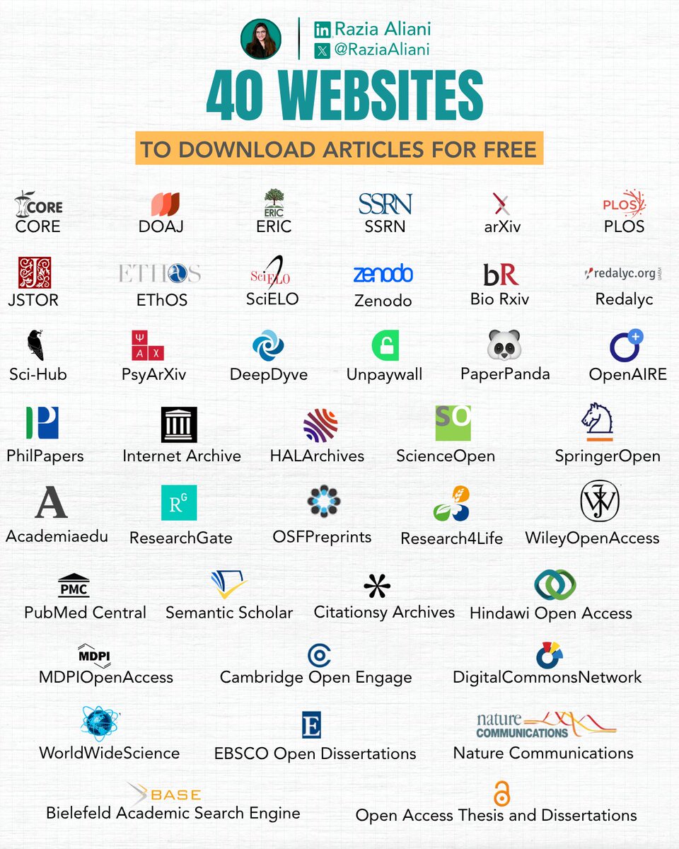 I keep this list of 40 websites bookmarked for research papers.

Save it to save hours!

The Essentials
PubMed Central - Medical research
JSTOR - Academic journals
arXiv - Preprints in sciences
Google Scholar - Start here

Open Access Options
DOAJ - Quality open journals
CORE -