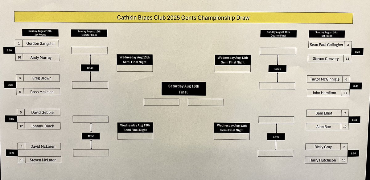 Cathkin Braes BPL Team tweet media