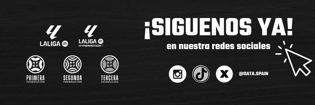 DataSpain_'s tweet image. 🇪🇸 ¿Qué es Data Spain? 

📝Un proyecto de periodismo deportivo digital sobre las principales categorías del fútbol español:  

📊 Datos  
📰 Noticias  
🎨 Edición visual 

📲 Síguenos ya en nuestro Tiktok Oficial con más de 5k seguidores 

ℹ️: tiktok.com/@data.spain?_t…