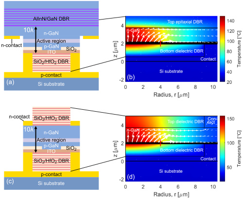 Improving thermal resistance in III-nitride blue and UV vertical-cavity surface-emitting lasers doi.org/10.1364/OE.567…