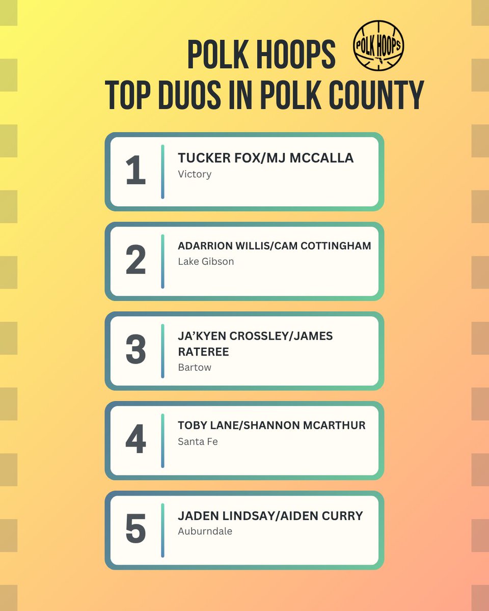 ***Fridays Top 5***

There are a lot of talented Duos in the county this year… Here are our Top 5:

#polkhoops
#1SourceforPolkCountyHighSchoolBasketball