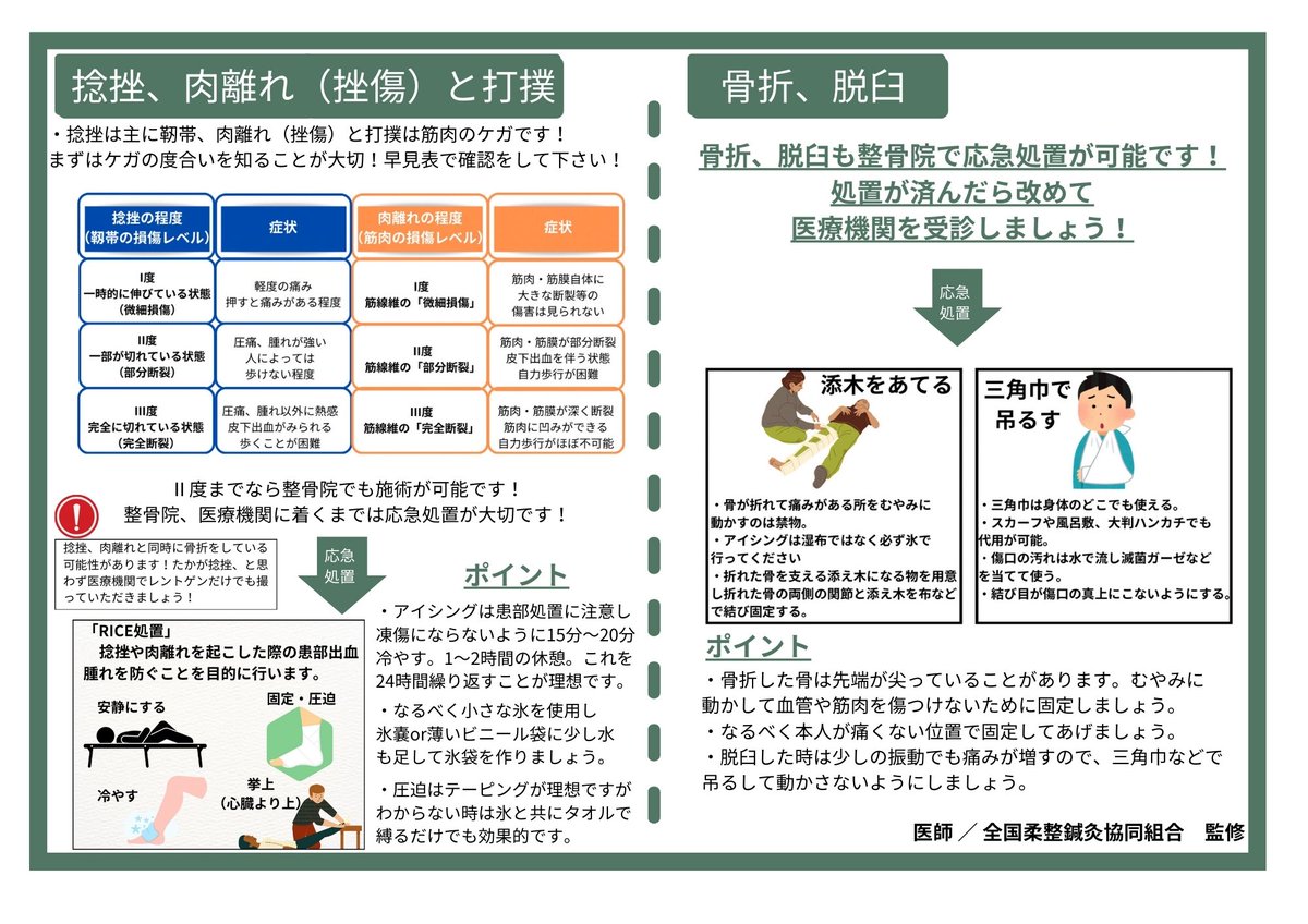 今一度、熱中症を中心に応急処置の重要性を
炎天下でお仕事をされている皆様毎日本当にご苦労様です
どうか熱中症で倒れないよう願っております
学生の皆さんも暑い中頑張ることが部活の目的ではありません
きつかったら無理をさせないのは管理者の責務です
死んでからでは遅いです
