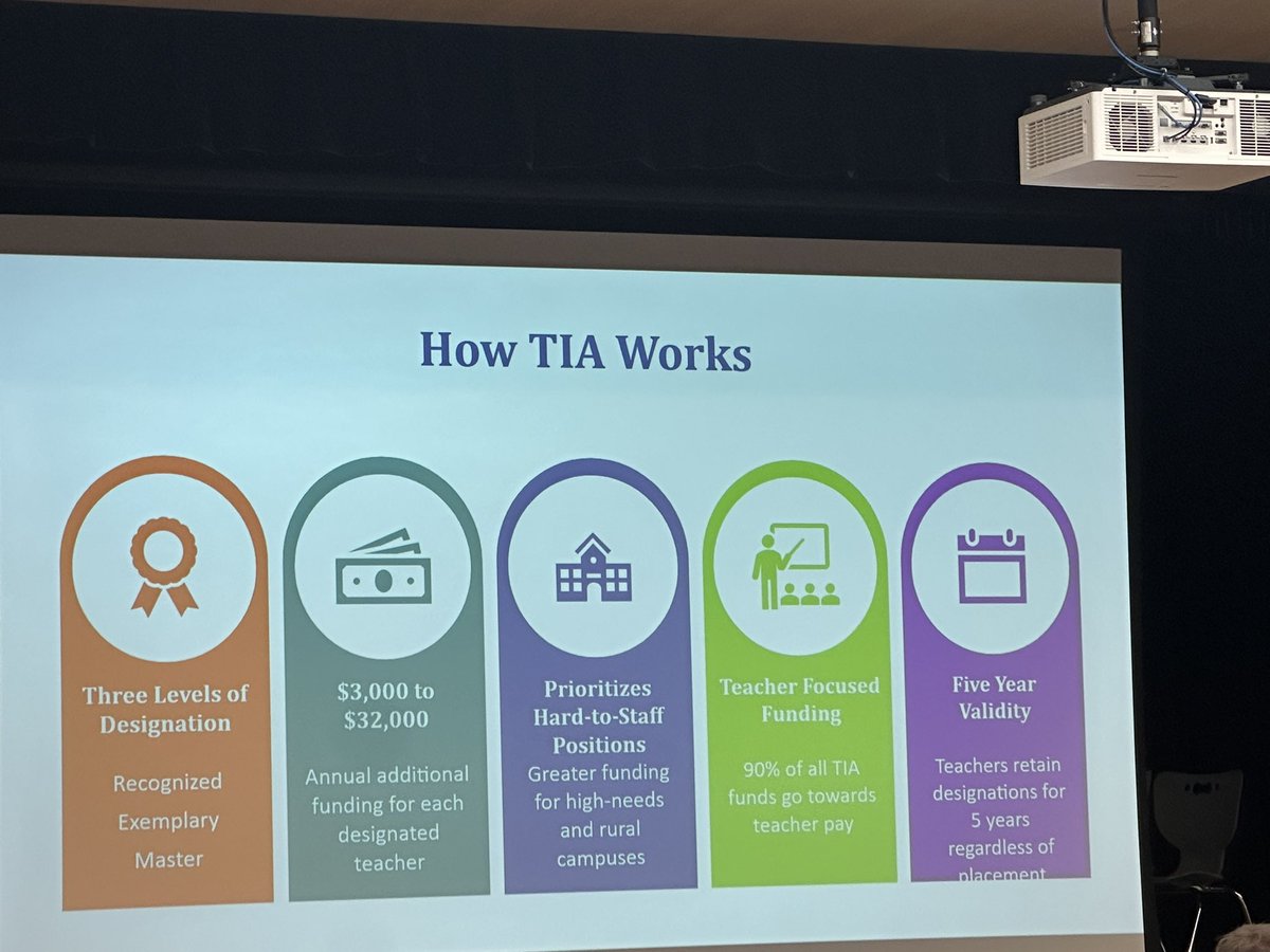We are excited to begin our journey with implementing our first year of TIA in Karnes City ISD.
