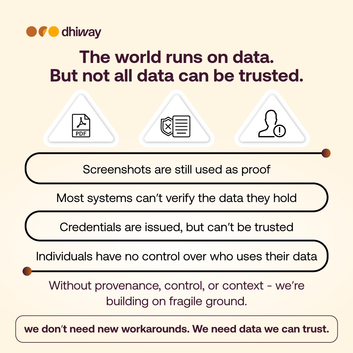 When provenance, control, and context are missing, trust is just an illusion.

At Dhiway, we’re changing that for good.

#DigitalTrust #TrustedData #Dhiway #VerifiableCredentials #DataAssurance