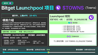 Gardon (@gardonol) on Twitter photo π $TOWNS is now on #BitgetLaunchpool
Stake $BGB or $TOWNS from Aug 6β10 (UTC) to earn a share of 16,340,000 TOWNS rewards.
πJoin here: partner.bitgetapp.com/bg/LanchpoolKOC
#TOWNSlistBitget π $TOWNS is now on #BitgetLaunchpool
Stake $BGB or $TOWNS from Aug 6β10 (UTC) to earn a share of 16,340,000 TOWNS rewards.
πJoin here: partner.bitgetapp.com/bg/LanchpoolKOC
#TOWNSlistBitget