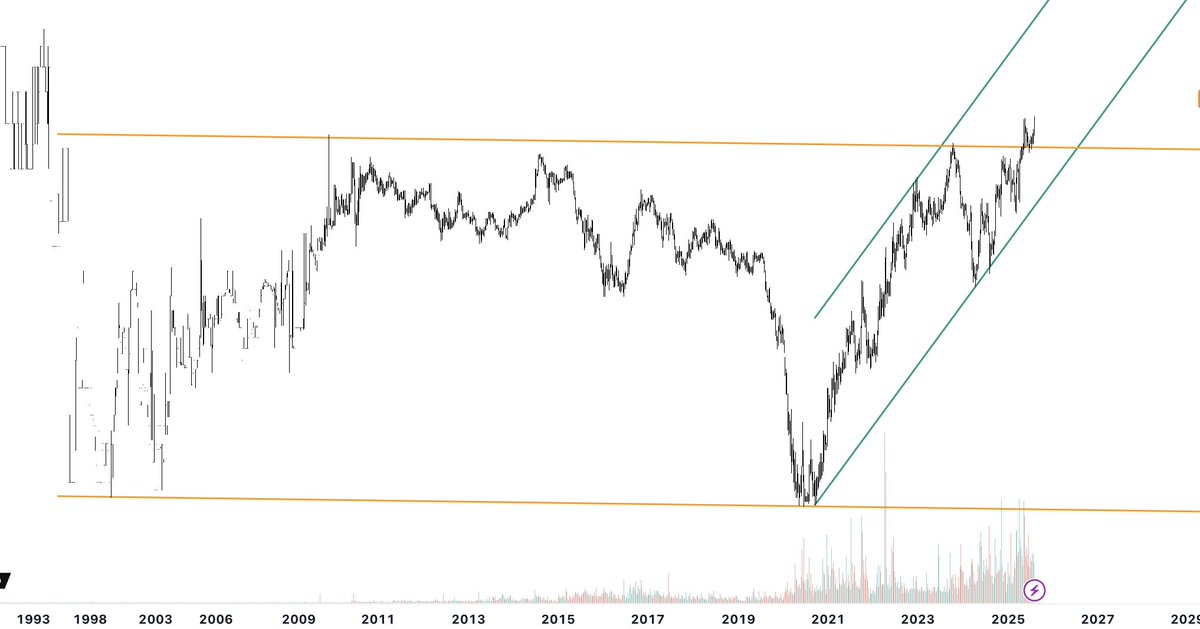 Another #secretSTOX on a multi decade breakout.