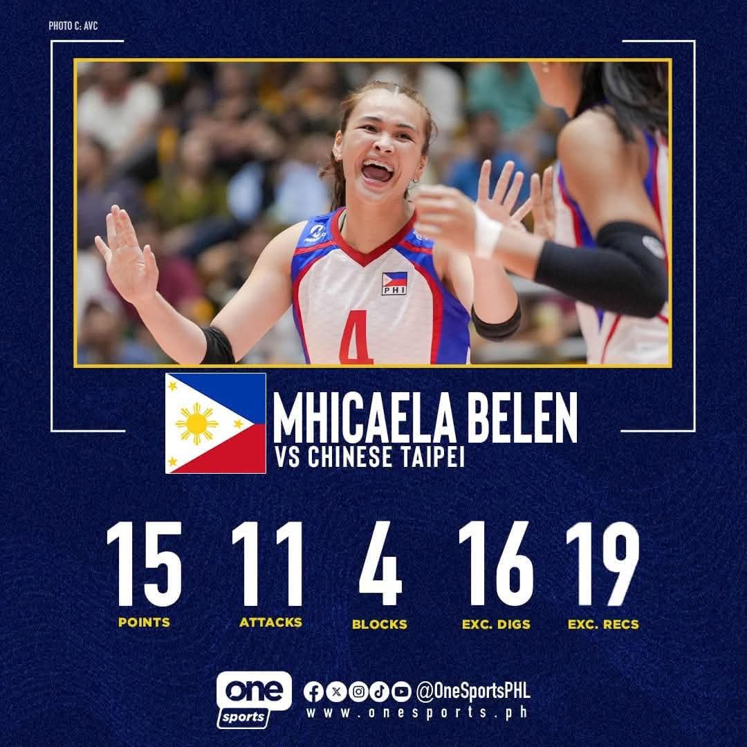 nuwvtcontents's tweet photo. Nakakaloka lang kasi parang never nag perform nang matino si Belen sa Alas para sa apaka ikling pasensya na binibigay sakanya. 

THIS IS HER AGAINST 2 TOP TEAMS LAST AVC BTW. FRESH OFF A UAAP CHAMPIONSHIP NA SIYA ANG SEASON MVP AT BEST OH. 🙂

#SEAVLeague2025 https://t.co/8O2MAoPjVl