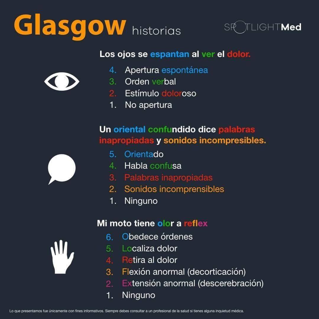 drapenitamir's tweet image. hace unos días leí que una chica puso que necesitaba una mnemotecnia para la escala de Glasgow 🧠 encontré estaaaaa🫶🏼🫶🏼