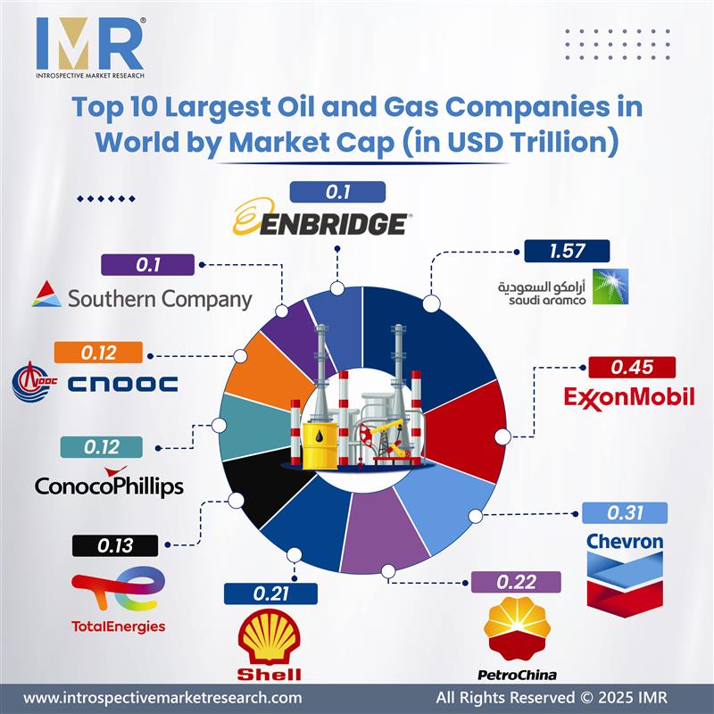 Introspective Market Research Private Limited (@introspectivem4) on Twitter photo ๐ ๐๐ฅ๐จ๐๐๐ฅ ๐๐ข๐ฅ & ๐๐๐ฌ ๐๐ข๐ญ๐๐ง๐ฌ: ๐๐๐ซ๐ค๐๐ญ ๐๐๐ฉ๐ข๐ญ๐๐ฅ๐ข๐ณ๐๐ญ๐ข๐จ๐ง ๐๐๐๐๐๐ซ๐ฌ ๐ข๐ง ๐๐๐๐
๐๐๐ง๐ญ ๐๐จ๐ซ๐ ๐๐ง๐๐จ๐ซ๐ฆ๐๐ญ๐ข๐จ๐ง? ๐๐โ๐ซ๐ ๐๐ฎ๐ฌ๐ญ ๐ ๐๐ฅ๐ข๐๐ค ๐๐ฐ๐๐ฒ ๐ introspectivemarketresearch.com/reports/oil-anโฆ
#OilAndGas #IMR #EnergyMarket #Chevron #Shell ๐ ๐๐ฅ๐จ๐๐๐ฅ ๐๐ข๐ฅ & ๐๐๐ฌ ๐๐ข๐ญ๐๐ง๐ฌ: ๐๐๐ซ๐ค๐๐ญ ๐๐๐ฉ๐ข๐ญ๐๐ฅ๐ข๐ณ๐๐ญ๐ข๐จ๐ง ๐๐๐๐๐๐ซ๐ฌ ๐ข๐ง ๐๐๐๐
๐๐๐ง๐ญ ๐๐จ๐ซ๐ ๐๐ง๐๐จ๐ซ๐ฆ๐๐ญ๐ข๐จ๐ง? ๐๐โ๐ซ๐ ๐๐ฎ๐ฌ๐ญ ๐ ๐๐ฅ๐ข๐๐ค ๐๐ฐ๐๐ฒ ๐ introspectivemarketresearch.com/reports/oil-anโฆ
#OilAndGas #IMR #EnergyMarket #Chevron #Shell