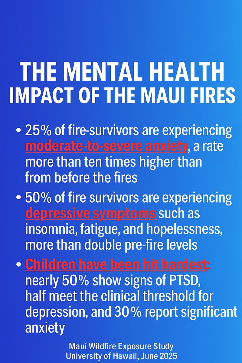 Today marks two years since the devastating wildfires on Maui. While the physical destruction was immediate, the emotional toll is still unfolding, and the latest research reveals that the mental health crisis on Maui is even more severe than anticipated.