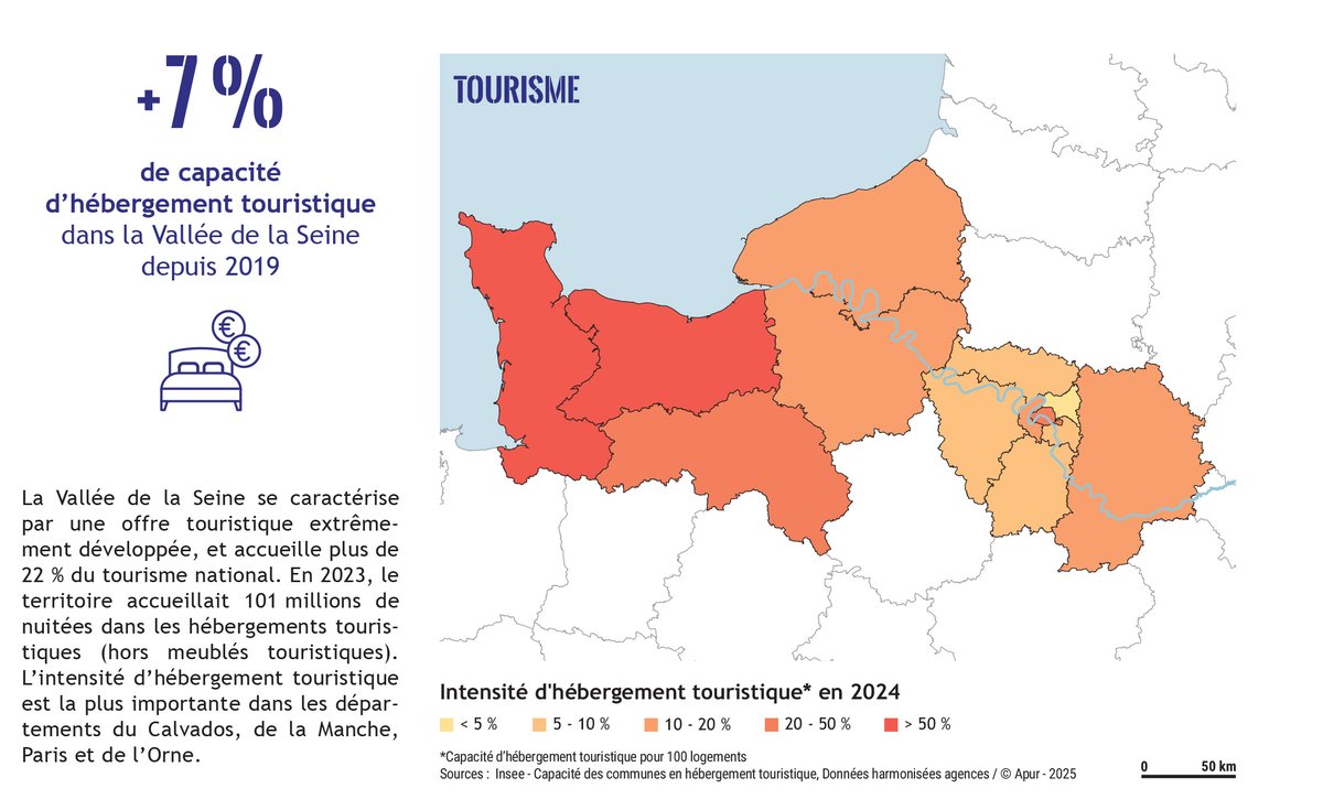 Dispositif de suivi de la Vallée de la Seine 
💡Le #Tourisme dans le territoire de la Vallée de la Seine représente 22% du tourisme national avec 101 millions de nuitées en 2023
👉vdseine.fr/etudes-rencont…