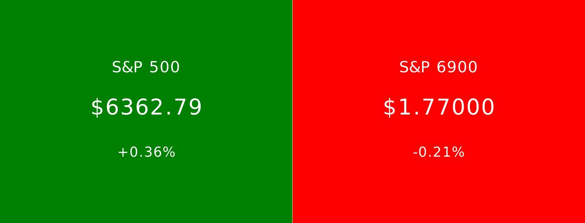 S&P 500 vs S&P 6900 (@spxvsspx_) on Twitter photo 