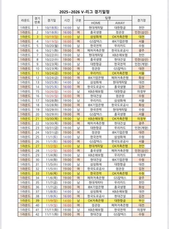 #배구 #남자배구 #여자배구
2025~2026 v리그 1라운드 경기 일정 입니다!(확정인지는 잘 모르겠습니다ㅠㅠ)
