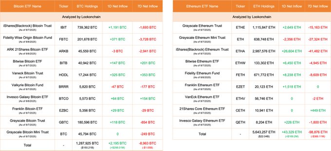 比特币和以太坊ETF资金流入及持仓表