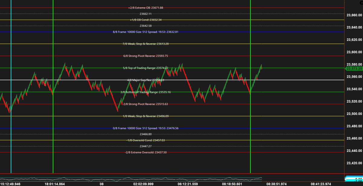 JimmyS2079733's tweet image. Variation of signals - seems like they could be helpful for identifying areas of opportunity. Along with the #MurreyMath