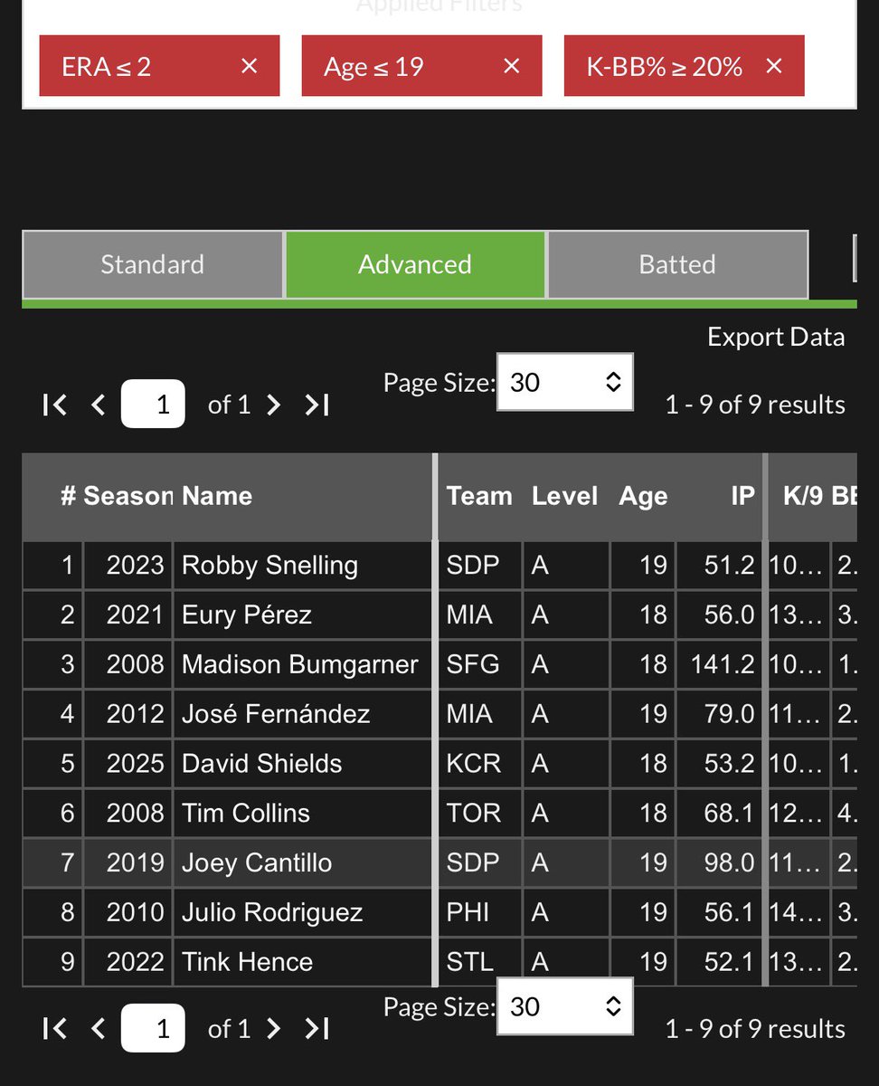 Preston Farr (@royalsminors) on Twitter photo 