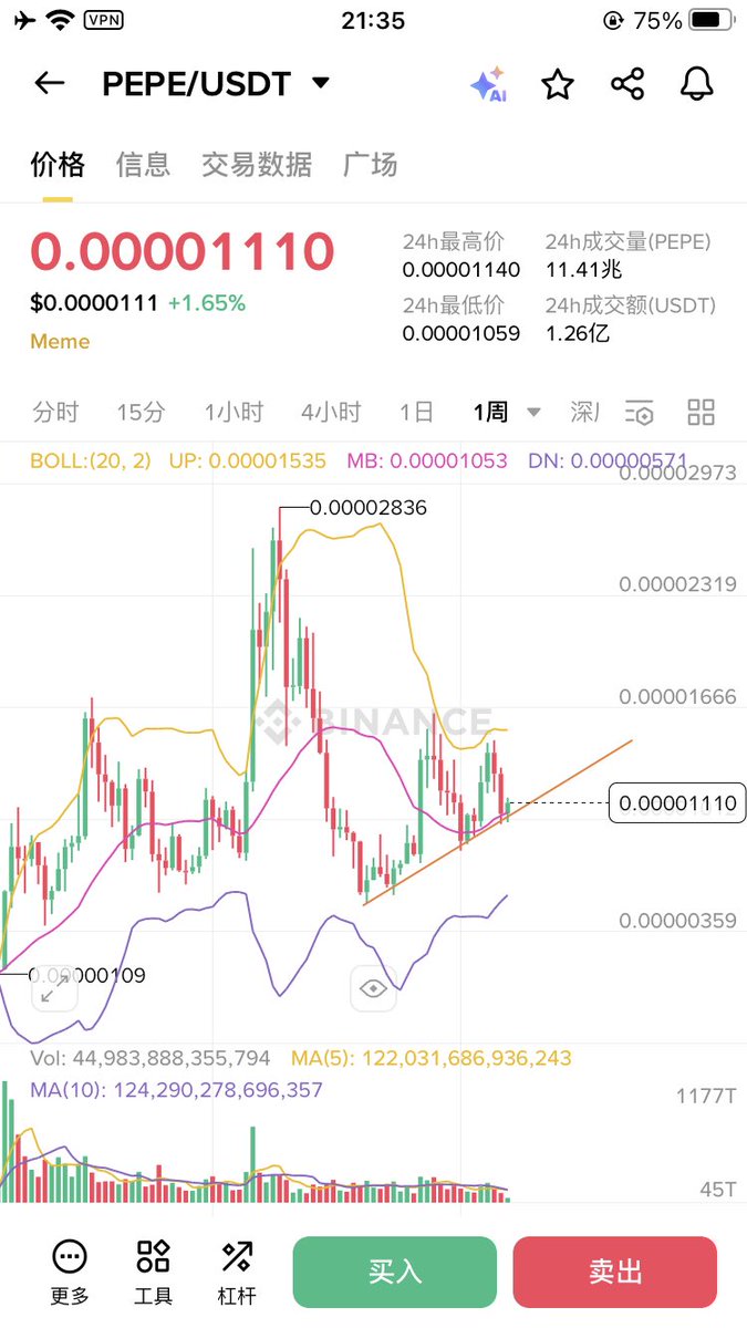 要饭哥🐶（要饭永赚） tweet media