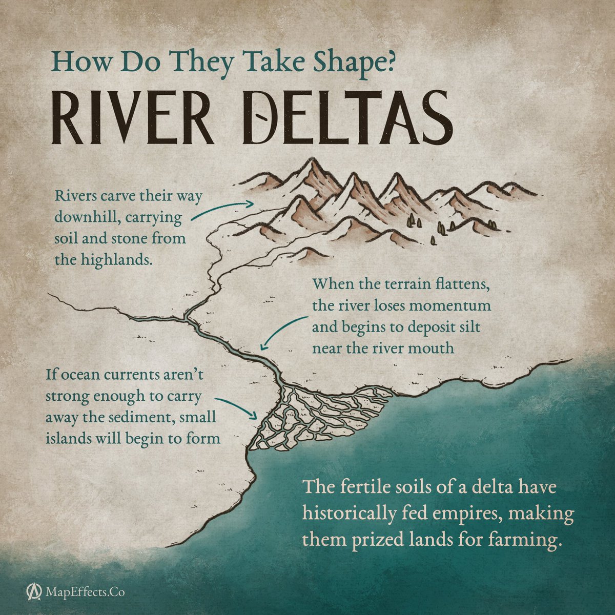 How does a river delta form? It may seem like a small detail on your fantasy map, but for Egypt and the Indus Valley Civilization, it was the foundation that fed their empires.