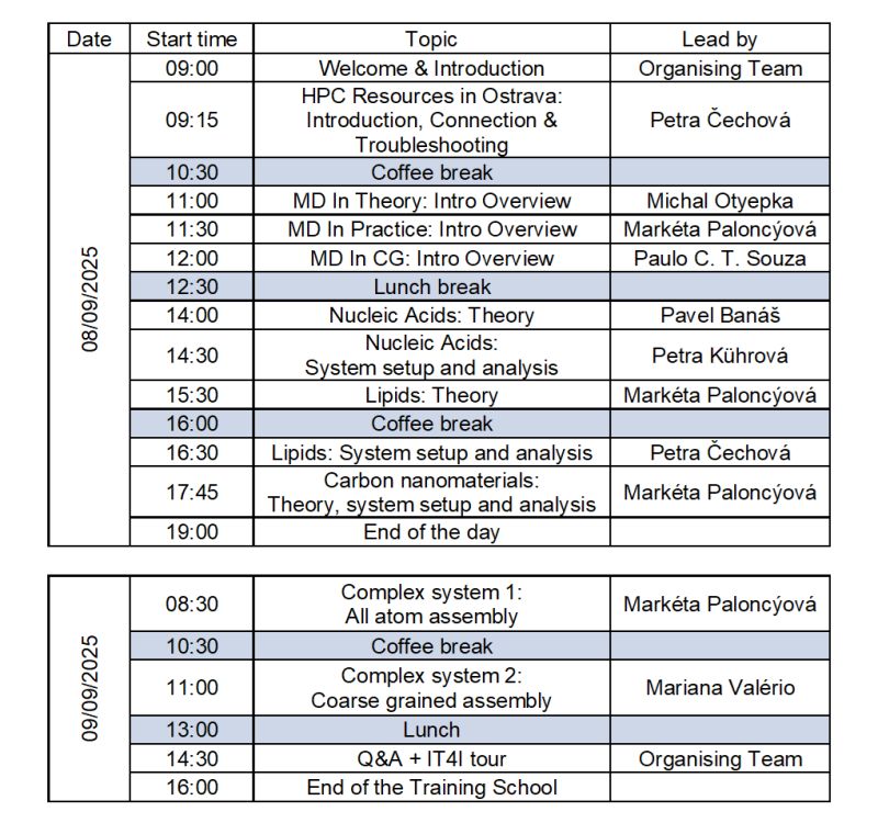 Petra Kuehrova (@petrakuehrova) on Twitter photo One month to our Training School in Ostrava!
Programme ready — <a href="/SouzaPauloCT/">PauloCTSouza</a>, <a href="/MaryVallerio/">Mariana Valério</a> & Pavel Banáš join <a href="/MichalOtyepka/">michal otyepka</a>, <a href="/MPaloncyova/">Markéta Paloncýová</a> & Petra Čechová.
Register 👉 …tions-complex-biosystems.cost-cosy.eu
Thanks <a href="/CatrinUP/">Czech Advanced Technology and Research Institute</a> <a href="/UPOlomouc/">Univerzita Palackého</a> <a href="/IT4Innovations/">IT4Innovations</a> <a href="/COSY_Action/">COSY COST Action CA21101</a> <a href="/COSTprogramme/">COST</a>! One month to our Training School in Ostrava!
Programme ready — <a href="/SouzaPauloCT/">PauloCTSouza</a>, <a href="/MaryVallerio/">Mariana Valério</a> & Pavel Banáš join <a href="/MichalOtyepka/">michal otyepka</a>, <a href="/MPaloncyova/">Markéta Paloncýová</a> & Petra Čechová.
Register 👉 …tions-complex-biosystems.cost-cosy.eu
Thanks <a href="/CatrinUP/">Czech Advanced Technology and Research Institute</a> <a href="/UPOlomouc/">Univerzita Palackého</a> <a href="/IT4Innovations/">IT4Innovations</a> <a href="/COSY_Action/">COSY COST Action CA21101</a> <a href="/COSTprogramme/">COST</a>!