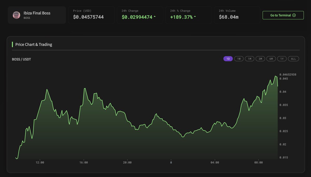 QuadTerminal's tweet image. Latest memecoin $BOSS up almost 200% in 24h