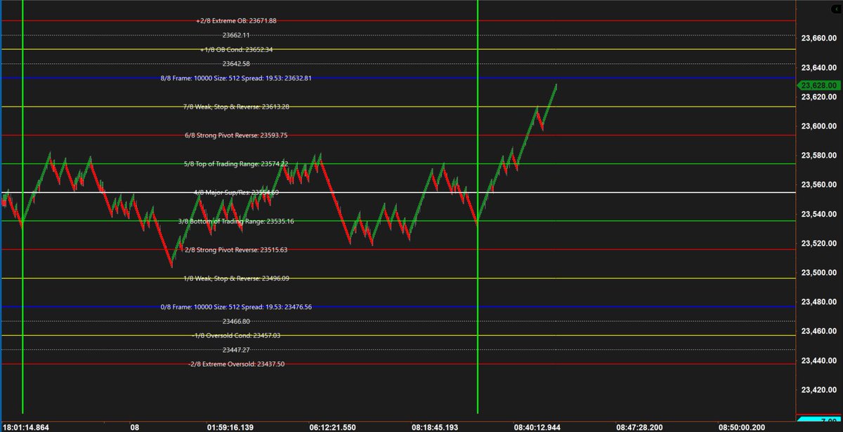 JimmyS2079733's tweet image. #MurreyMath Levels.. Quite the rotation out of that signal ey.