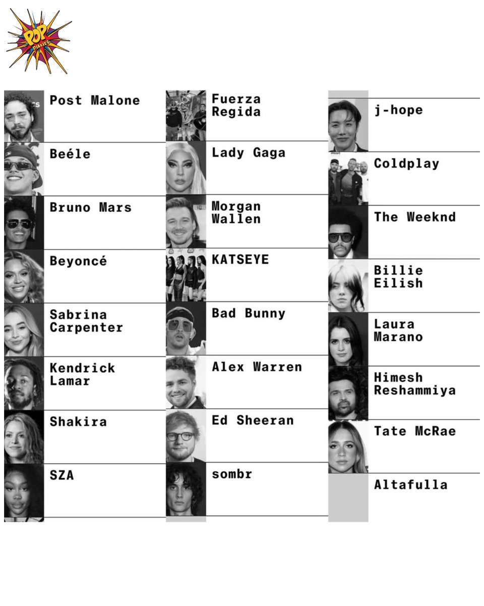 Himesh Reshammiya makes history as the first Indian on Bloomberg’s Global Pop Star Power List, measuring streaming, ticket sales &amp; social media impact! 🌟🎶 #HimeshReshammiya #Bloomberg #India #GlobalStar #Bollywood #popdiaries