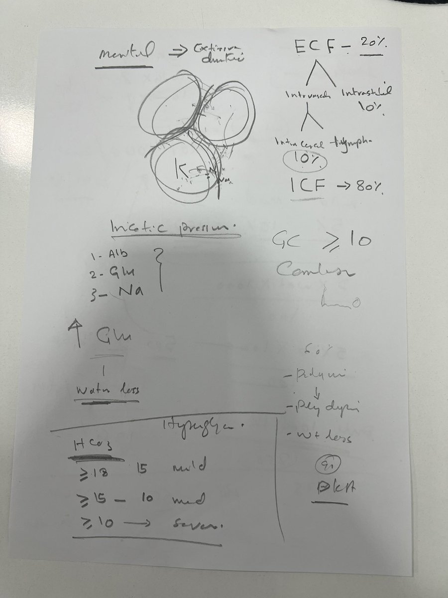 YourThamer's tweet photo. لا بس نسيت كيف احسب الdeficit بالDKA management https://t.co/Y53lC7xnir