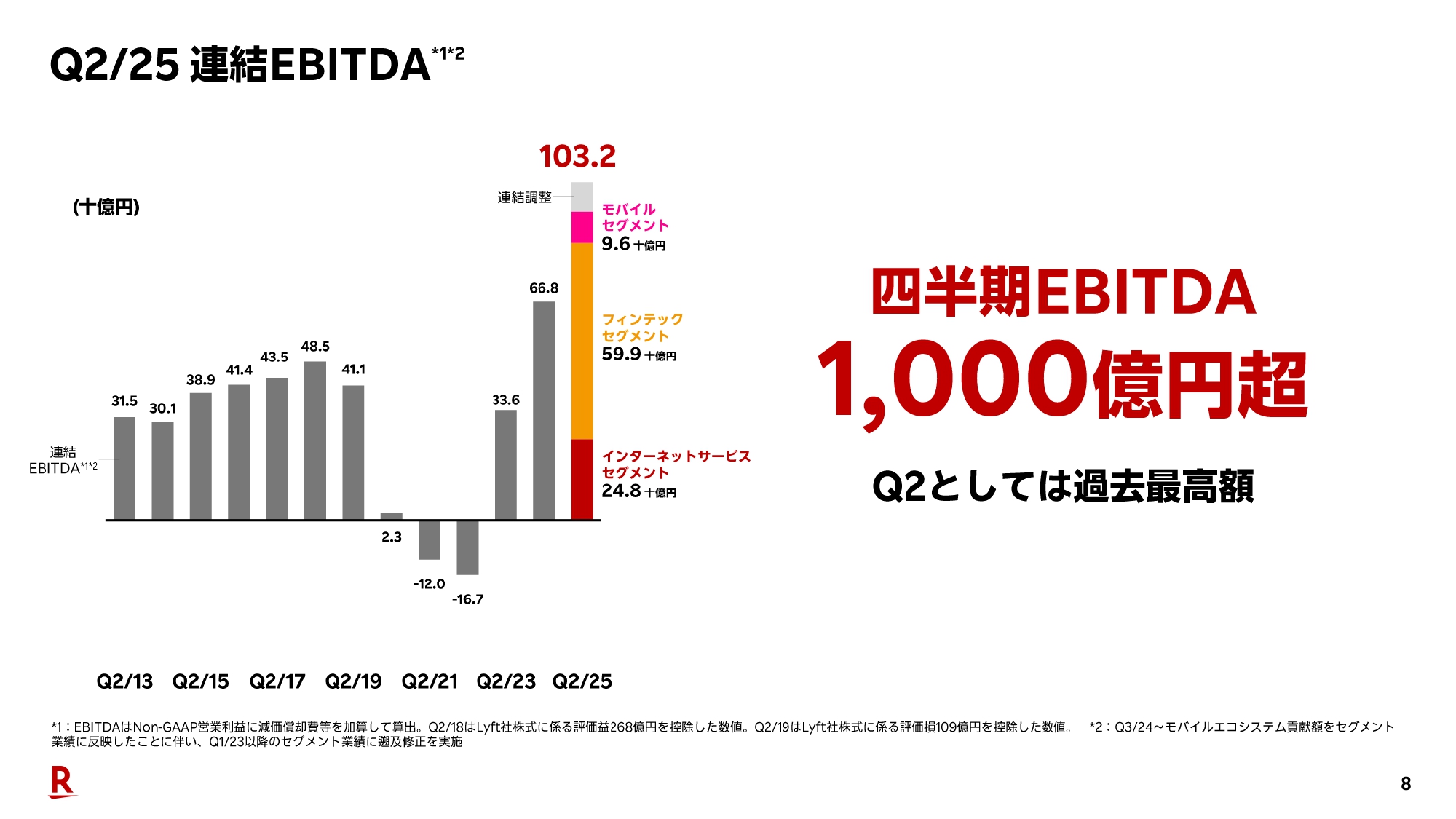 日本の物価・資産価格価格ダイナミクスの解明　裁断済み 日本の物価・資産価格: 価格ダイナミクスの解明 | 渡辺 努, 清水
