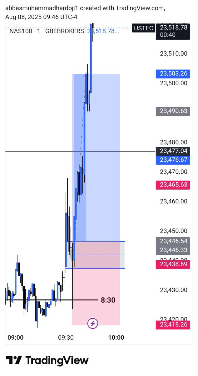 SESE FX (@seseforex) on Twitter photo NQ
My everyday model
TP HIT
<a href="/Al_ameenX/">𝒩otorious🥷🏾🦅</a> <a href="/BasharYusu58507/">B_fx_NQ</a> <a href="/CambistaFX/">Dear self</a> <a href="/ghost_fx10/">GHOST- FX📊</a> <a href="/khamarl__/">dat_FX_trad3r</a> <a href="/SarkiTutorial/">SARKI TUTORIAL 📈📊</a> <a href="/sir_hisham_/">Sir Hisham</a> <a href="/speedouFx/">Speedou</a> <a href="/YareemaFx/">Yareema 👑 | Bullion</a> <a href="/Zaksfx12/">Zaksfx</a> NQ
My everyday model
TP HIT
<a href="/Al_ameenX/">𝒩otorious🥷🏾🦅</a> <a href="/BasharYusu58507/">B_fx_NQ</a> <a href="/CambistaFX/">Dear self</a> <a href="/ghost_fx10/">GHOST- FX📊</a> <a href="/khamarl__/">dat_FX_trad3r</a> <a href="/SarkiTutorial/">SARKI TUTORIAL 📈📊</a> <a href="/sir_hisham_/">Sir Hisham</a> <a href="/speedouFx/">Speedou</a> <a href="/YareemaFx/">Yareema 👑 | Bullion</a> <a href="/Zaksfx12/">Zaksfx</a>