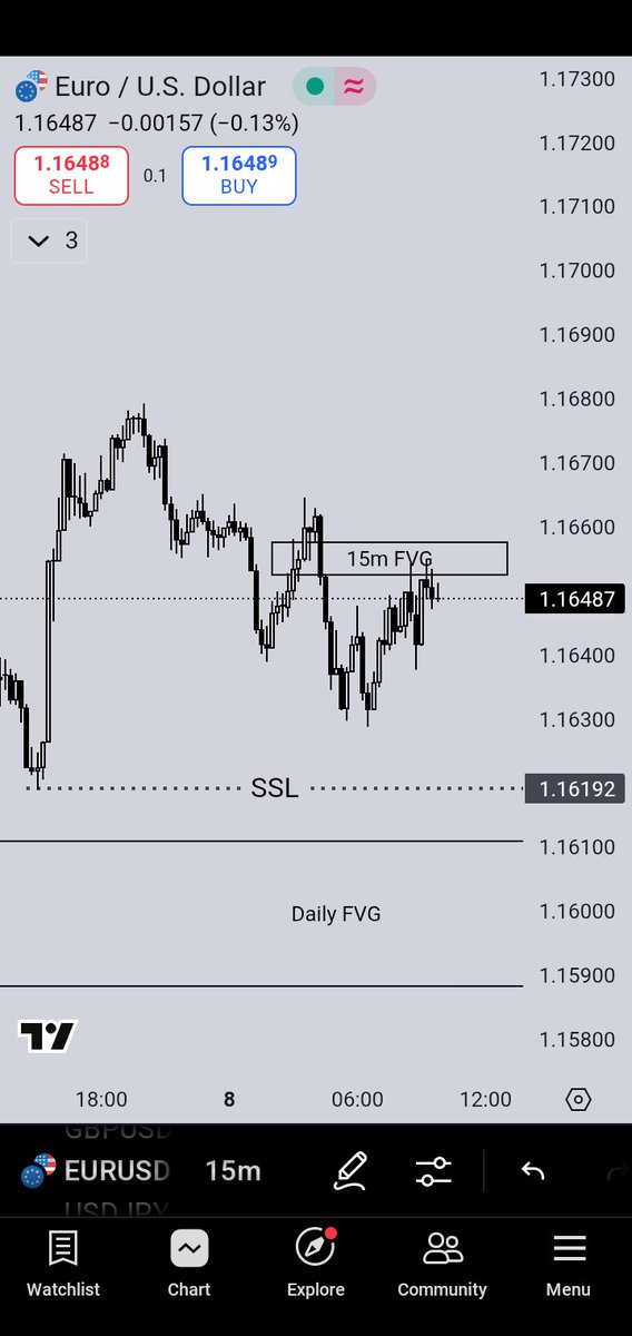 ictaddy's tweet image. short #EURUSD heading to SSL
#FVG #ICT