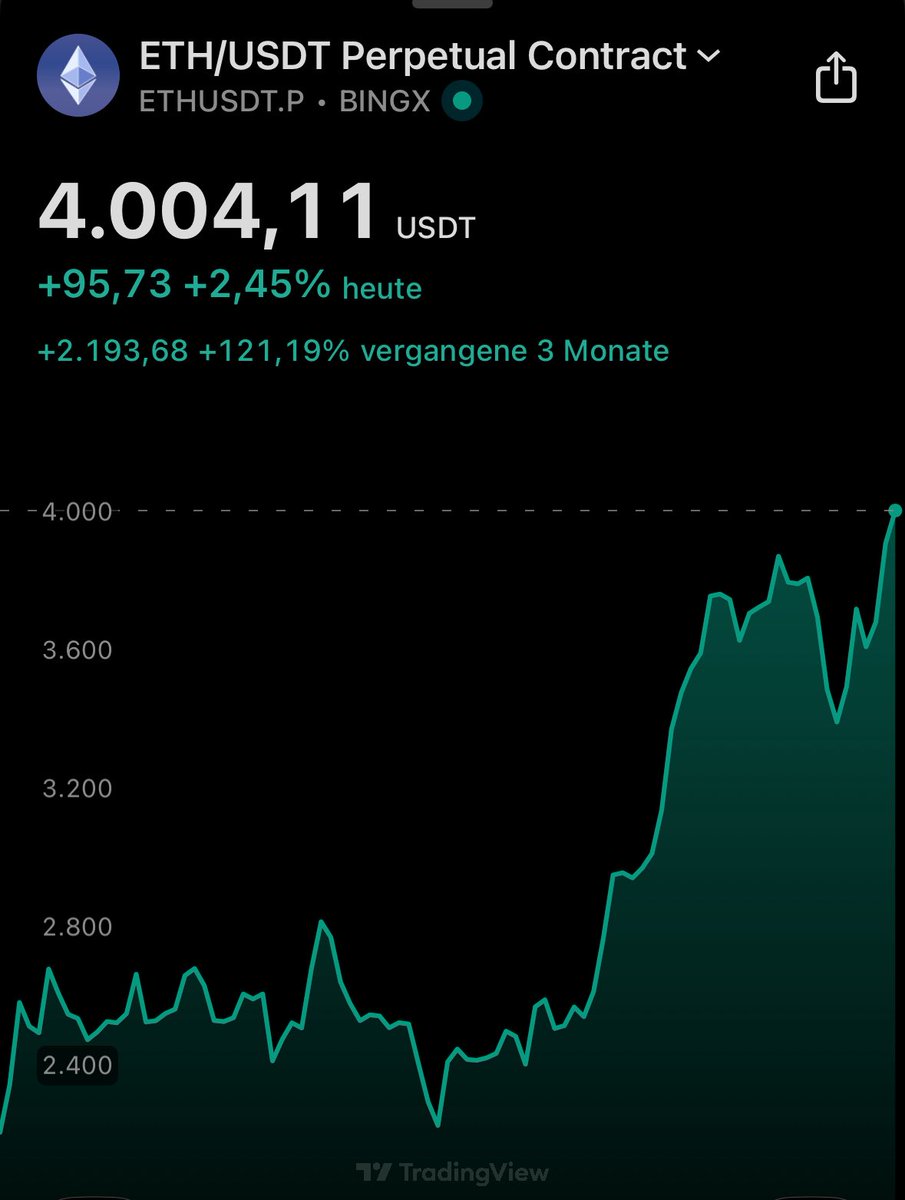 Ethereum $4.000 👀