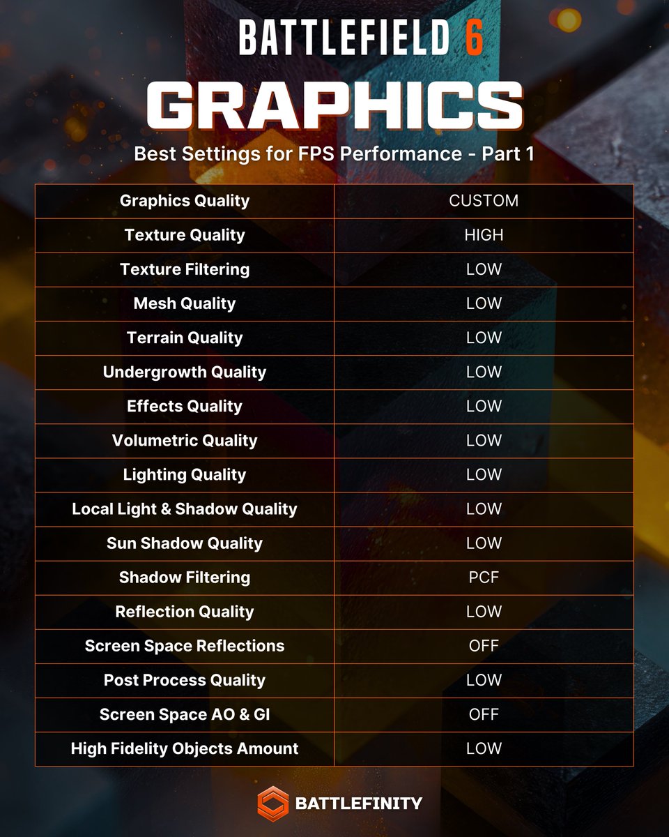 BattlefinityGG's tweet image. 🚨 BEST SETTINGS FOR THE BATTLEFIELD 6 BETA! ⚙️

The base settings are terrible you need to change them! There are hundreds of settings so we simplified it for you.