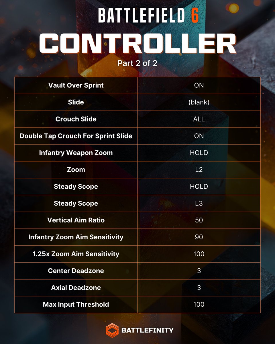 🚨 BEST SETTINGS FOR THE BATTLEFIELD 6 BETA! ⚙️

The base settings are terrible you need to change them! There are hundreds of settings so we simplified it for you.