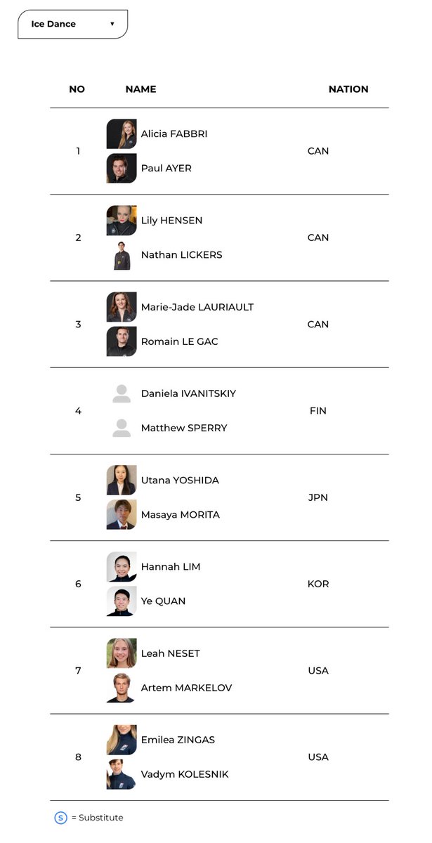 ISU CS Kinoshita Group Cup - Entries 
isu-skating.com/figure-skating…