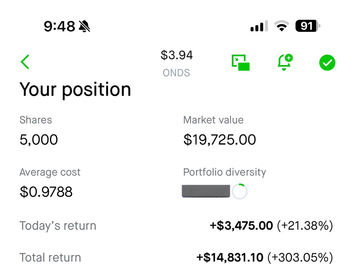 $ONDS Finally popped a 300%+ Gain🎯