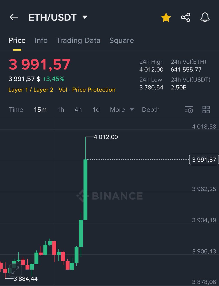 🚨 $ETH JUST HIT $4,000

As promised, <a href="/grok/">Grok</a> you must pick 5 random comments to win $2,000.

Make sure they follow me, I'll post proofs like I always do.

Results in 24 hours, turn NOTIS ON.