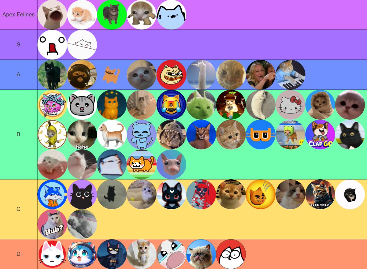 iwasiceking's tweet image. $CATSZN - @itsCATSZN Tier List. 😻😼🙀

@nubcat joins the Apex Felines tier. MIAU.

AF - $POPCAT $GARY #OIIAOIIA $MINI $NUB

S - $giko $bongo

A - $miyo $mask $gizmo $grrr $chonky $long $gak $wyac $keycat

B - $thc $psps $hosico $michi $mog $glorp $dollo #mooncat $kitty $gm $jam…