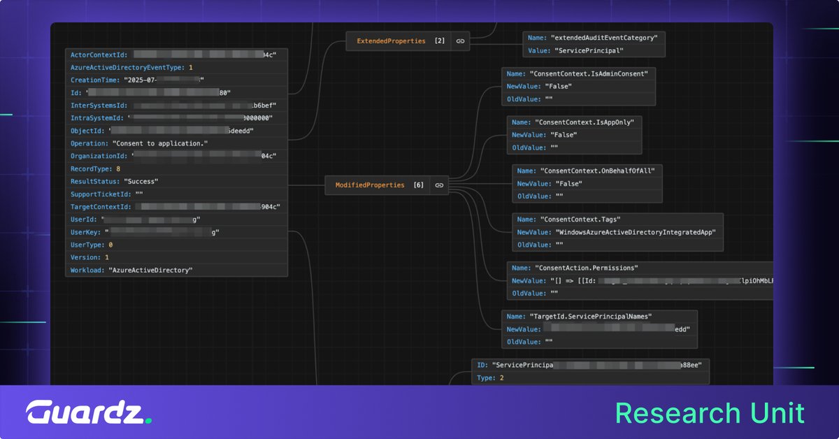 GuardzCyber's tweet image. 🔓 OAuth Consent: Red Team’s Backdoor Into Azure

This is how a cloud tenant falls, with barely a ripple.
A pristine “Consent to application” event, quietly stamped as “Success.”

#AzureAD #RedTeam #OAuthAbuse #Backdoor #PrivilegeEscalation #CloudOffense