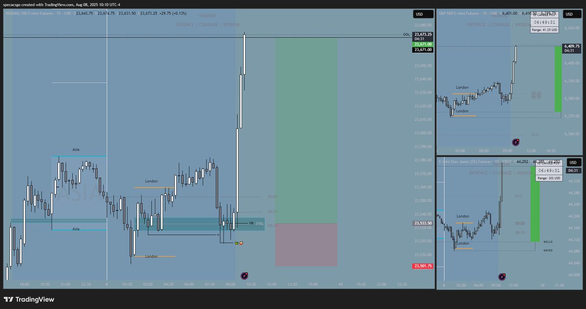 beatiful trade but because of my teachers they said YM take high usually we can go down and i close my long position for short and i lost double today because of them i start to think after you learn everything better continue alone not with people #NQ $NQ <a href="/I_Am_The_ICT/">The Inner Circle Trader</a>