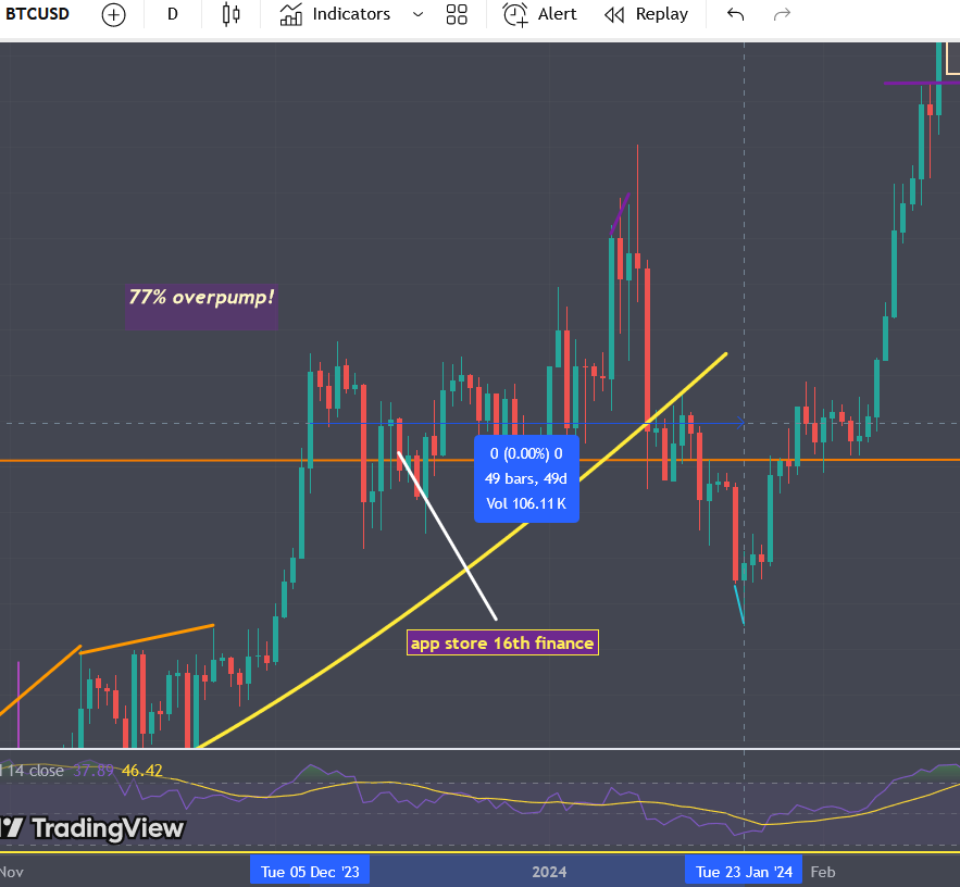 JasonP2049's tweet photo. something i've been looking at for a repeat (ive been better at bottoms so if anyones seeing this take with a pinch of salt, but an idea for bigger picture)
Jan 24 btc got a fakeout after crab, then a drop before the real rally
(maybe same thing here with ETH instead which led?) https://t.co/DV2B68nRQg