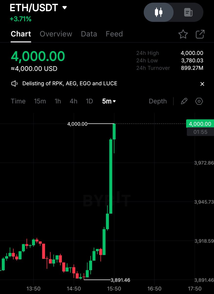 Crypto Rover tweet media