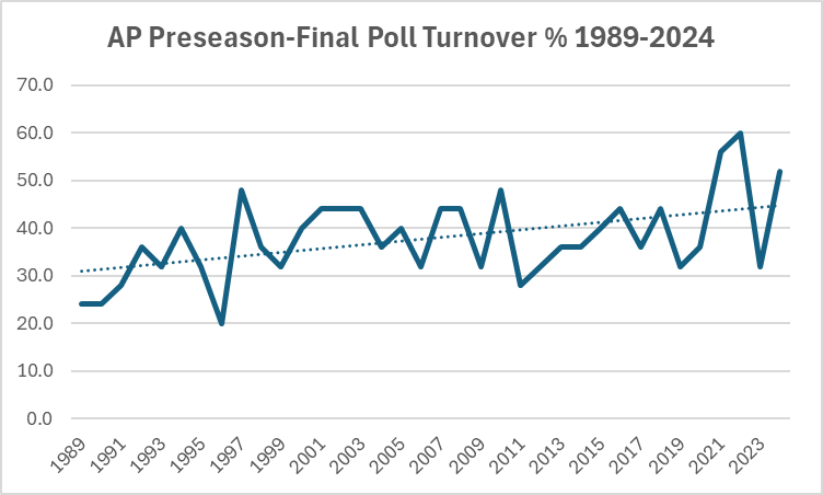 College Poll Archive tweet media