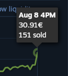 Ra 🇧🇪 BUYING SKINS 24/7 tweet media