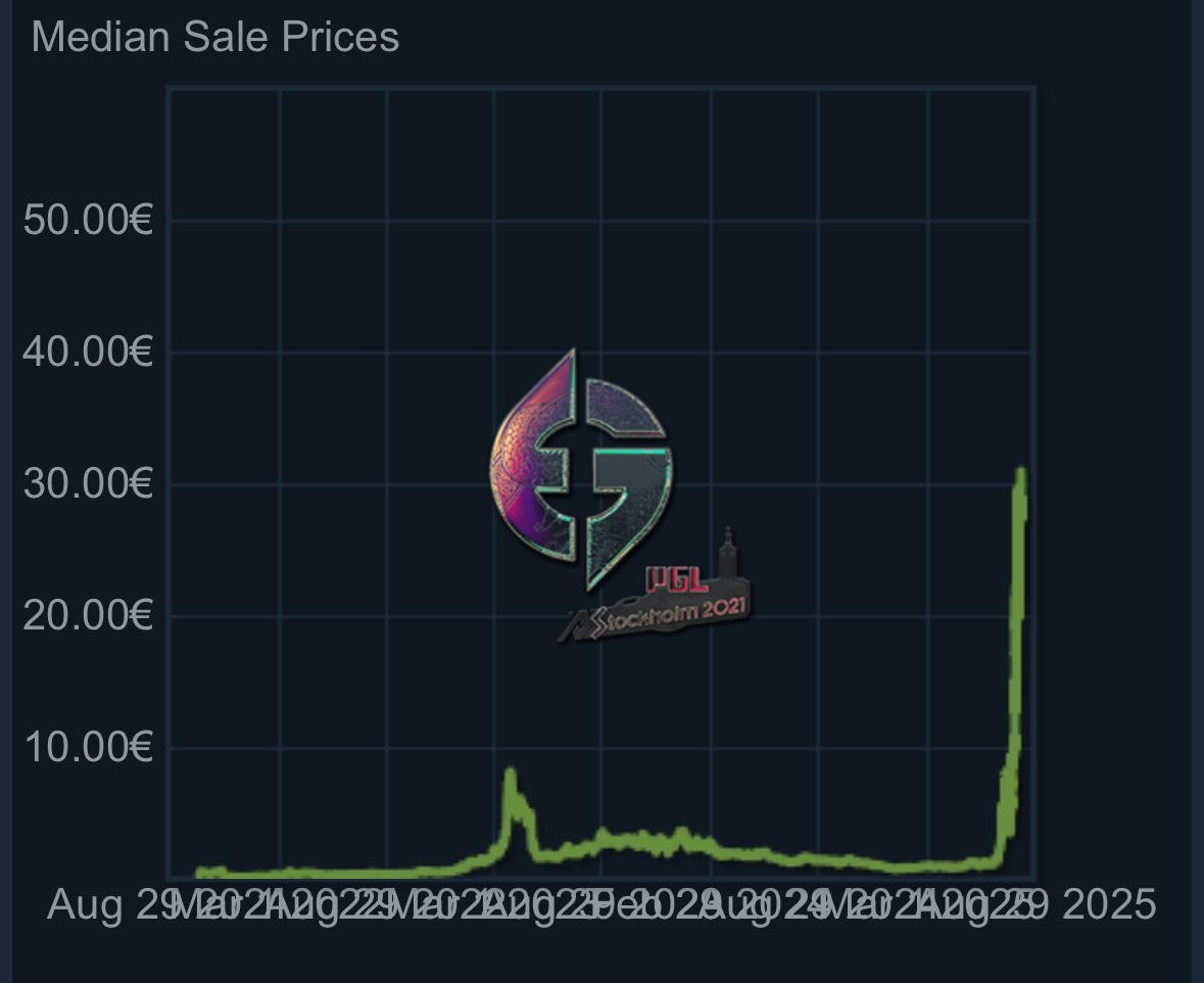 Ra 🇧🇪 BUYING SKINS 24/7 tweet media