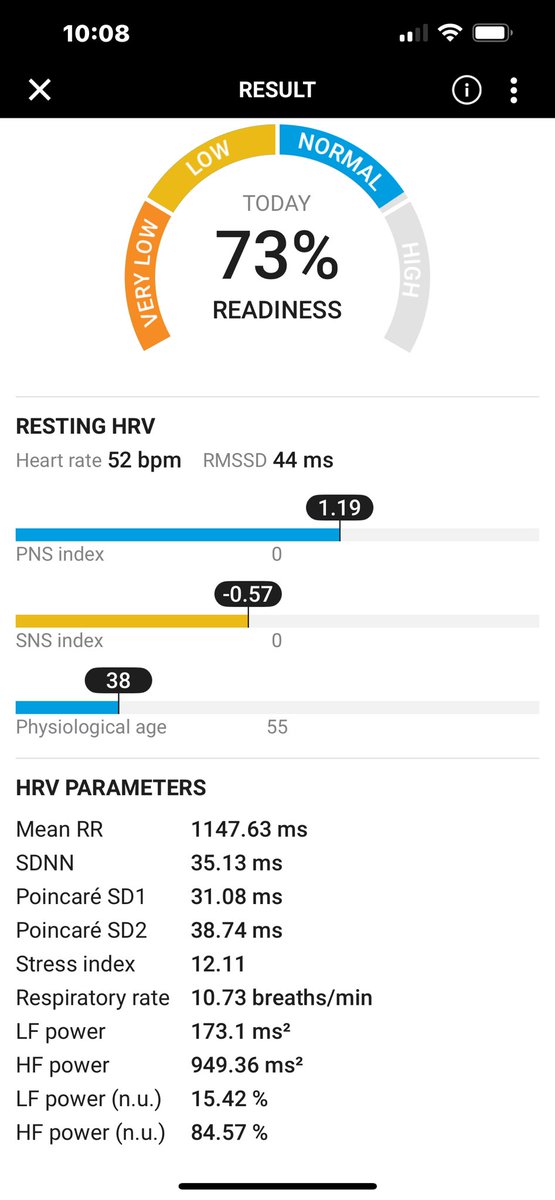 I keep getting younger and younger <a href="/andrew_flatt/">Andrew Flatt</a>. Today’s 73% <a href="/kubiosHRV/">Kubios</a> has me back in my 30s! 😳 😊