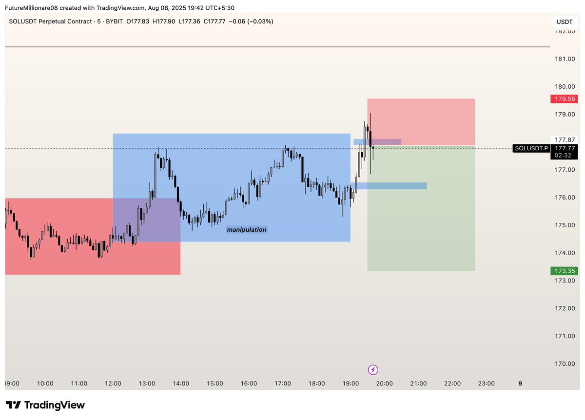 SHORTED $SOL TILL ASIAN LOWS
