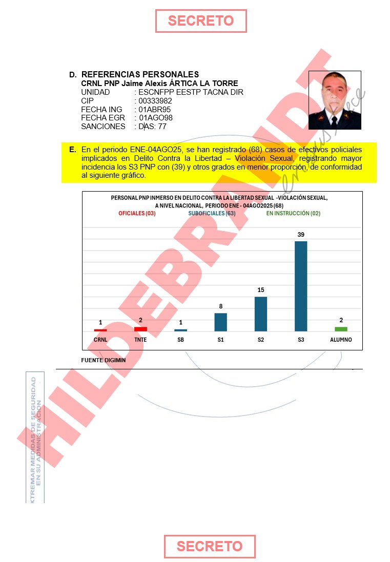 Alonso Zambrano (@azambranox) on Twitter photo #LOÚLTIMO Informe reservado del Ministerio del Interior hecho tras la detención del coronel Jaime Artica, revela que en lo que va del año un total de 68 policías han sido denunciados por violación. Vía <a href="/ensustrece/">Semanario Hildebrandt en sus trece</a> #LOÚLTIMO Informe reservado del Ministerio del Interior hecho tras la detención del coronel Jaime Artica, revela que en lo que va del año un total de 68 policías han sido denunciados por violación. Vía <a href="/ensustrece/">Semanario Hildebrandt en sus trece</a>